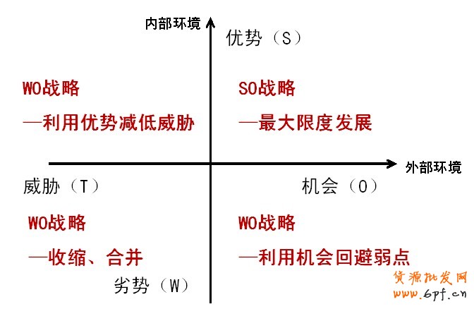 市場監控知己知彼