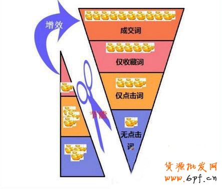 不可忽視的直通車推廣重要因素