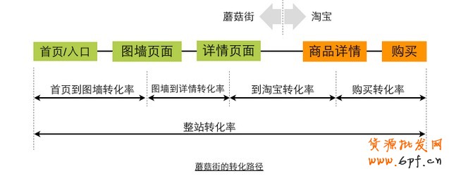 運(yùn)用數(shù)據(jù)公式解析轉(zhuǎn)化率