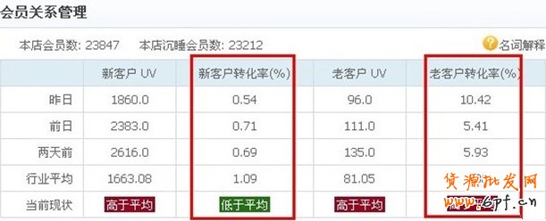 suihi.com分享：淘寶新版搜索結果的SEO優(yōu)化！