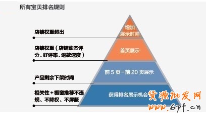 suihi.com分享：如何讓寶貝坐上前三的位置