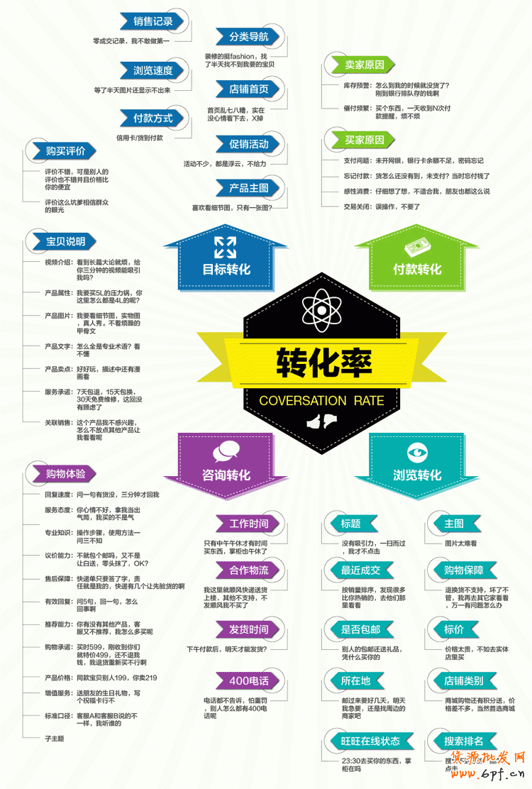 Suihi.com【讀圖】影響轉化率的真正因素