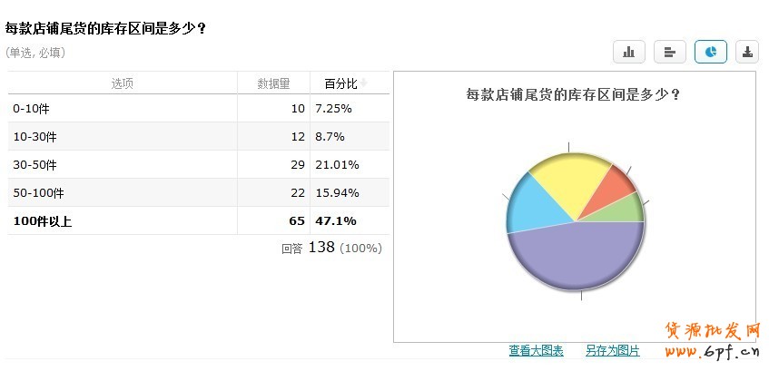 清倉改變思路：主打產業帶清倉