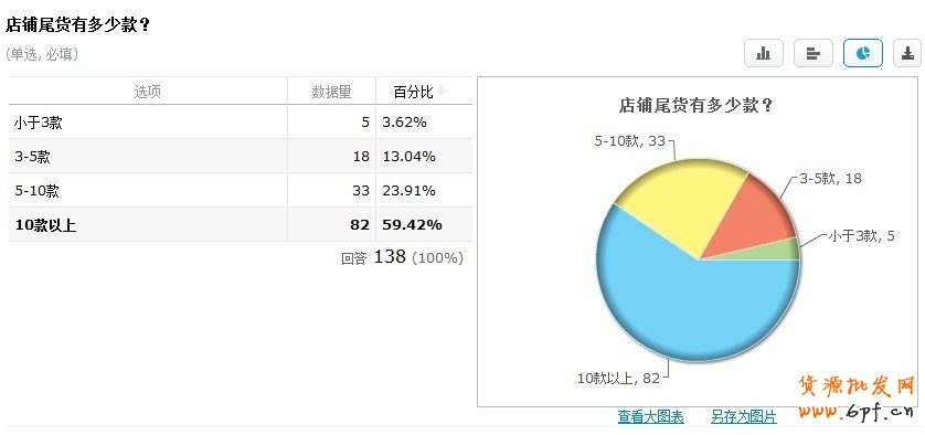 清倉改變思路：主打產業帶清倉