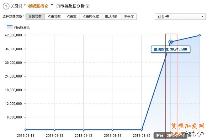 淘寶搜索首頁扶持關鍵詞淺析——羽絨服清倉之實戰（夭折）