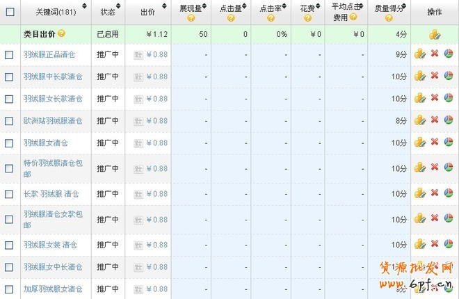 淘寶搜索首頁扶持關鍵詞淺析——羽絨服清倉之實戰（夭折）