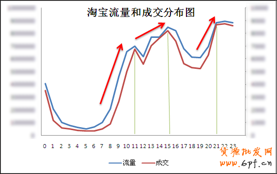 中小賣家如何設置類目出價