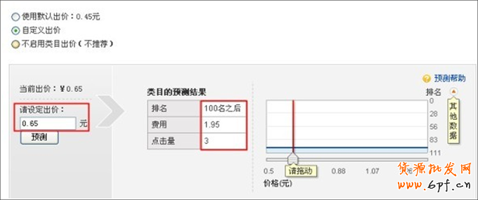 中小賣家如何設置類目出價