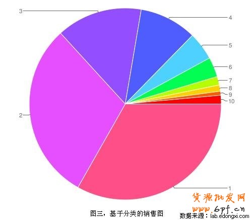 數據魔方標準版功能亮點介紹