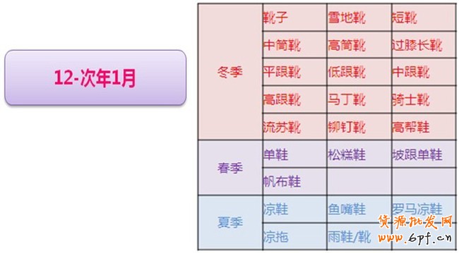 你準(zhǔn)備好了嗎？搶占女靴市場