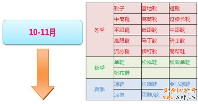 你準(zhǔn)備好了嗎？搶占女靴市場