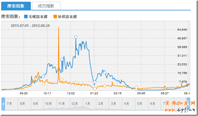 suihi.com分享：案例解析爆款寶貝預熱時機