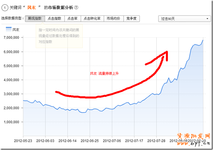 suihi.com分享：案例解析爆款寶貝預熱時機