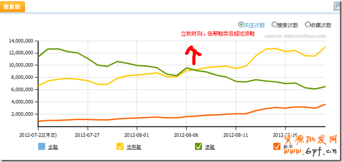 suihi.com分享：案例解析爆款寶貝預熱時機