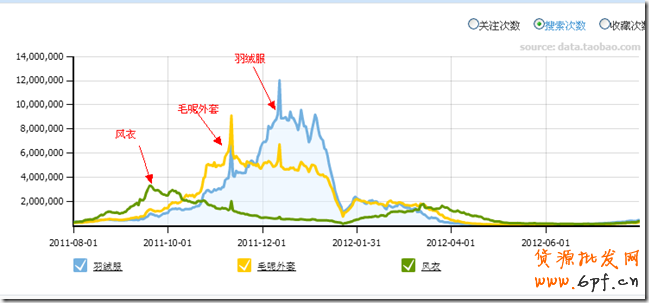 suihi.com分享：案例解析爆款寶貝預熱時機