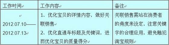 淘寶直通車推廣方式案例分析