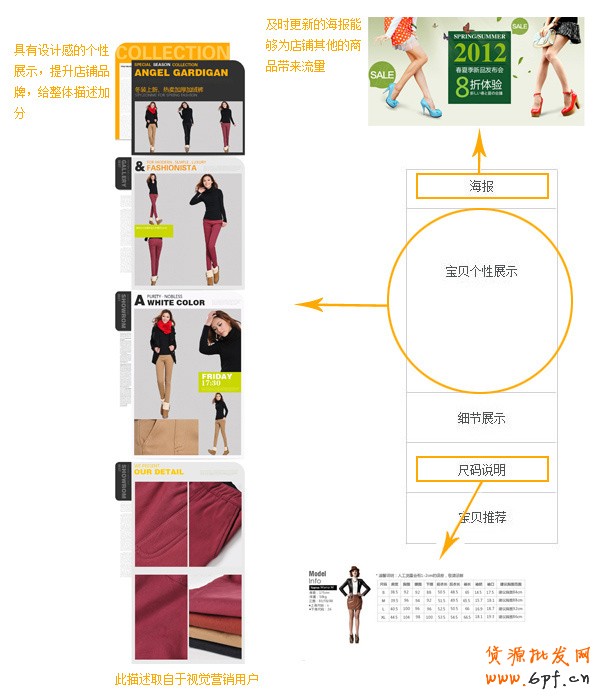 suihi.com分享：視覺營銷——讓轉換率一路飆升