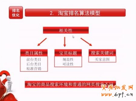 suihi.com分享：淘寶排名算法模型