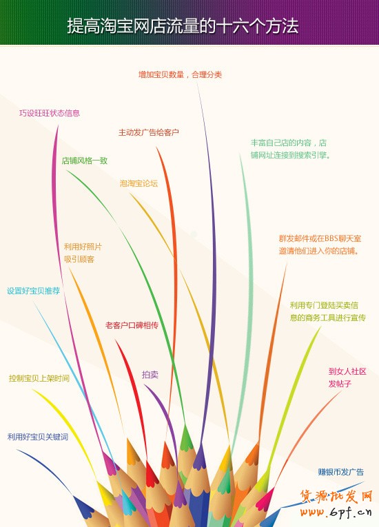 suihi.com分享:提高淘寶網店流量的十六個方法