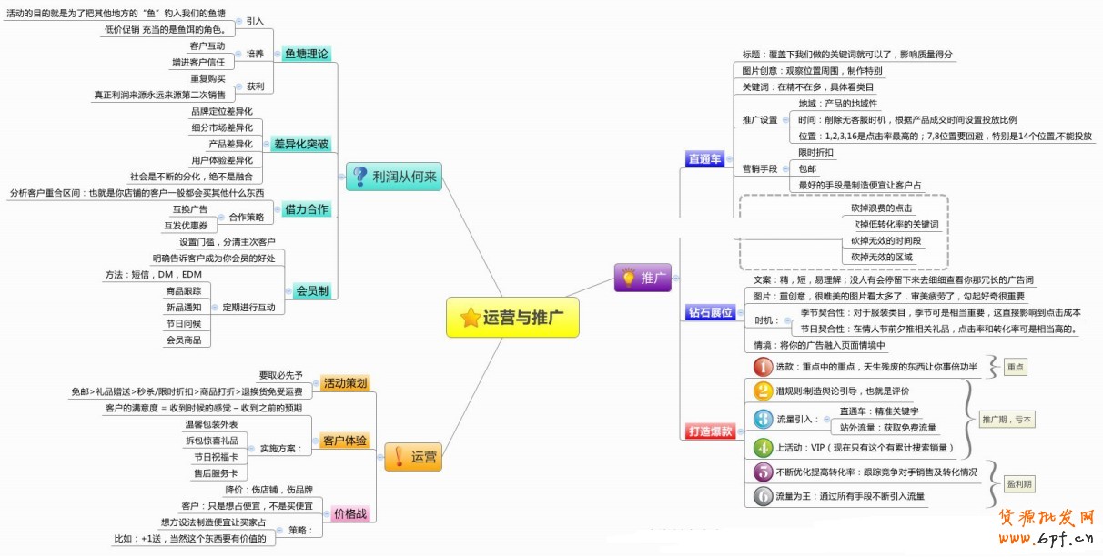 公司內部資料 淘寶網店運營推廣實戰分析【超實用】