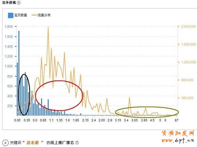 淘寶店鋪運營思路的思考:直通車的秘密與技巧