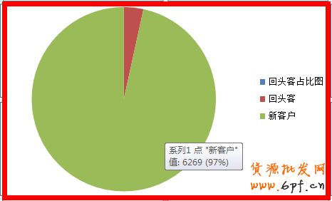 巧用數據打造爆款神話