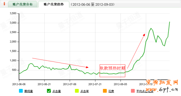 巧用數據打造爆款神話