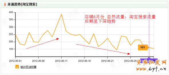 巧用數據打造爆款神話