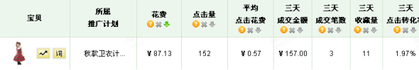 巧用數據打造爆款神話