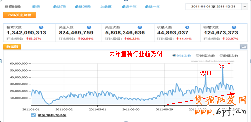 巧用數據打造爆款神話