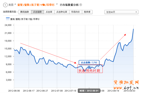 巧用數據打造爆款神話