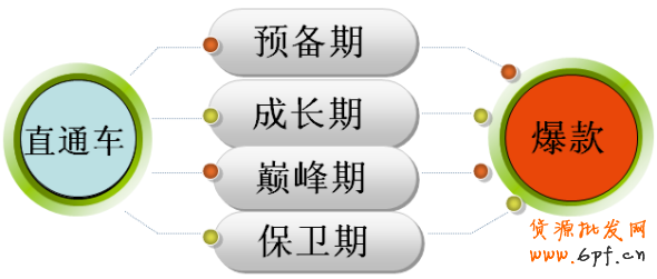 巧用數據打造爆款神話