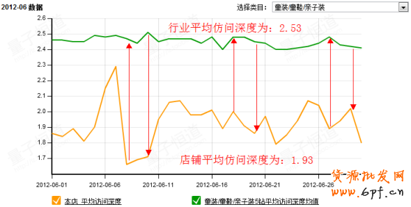 巧用數據打造爆款神話