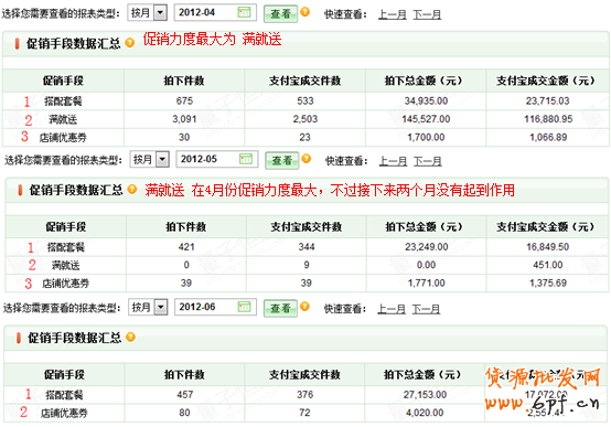 巧用數據打造爆款神話