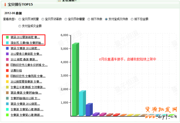 巧用數據打造爆款神話