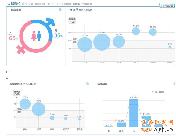 解密直通車定向推廣-新規則下的直通車操作