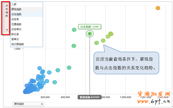 直通車推新功能：行業解析