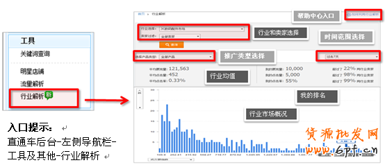 直通車推新功能：行業解析