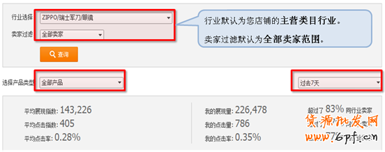 直通車推新功能：行業解析