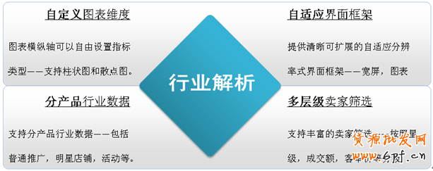 直通車推新功能：行業解析