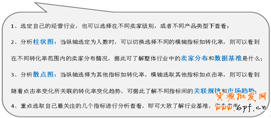 直通車推新功能：行業解析