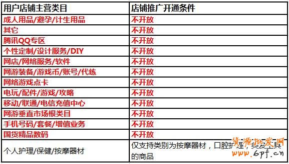 suihi.com明星店鋪報名要求