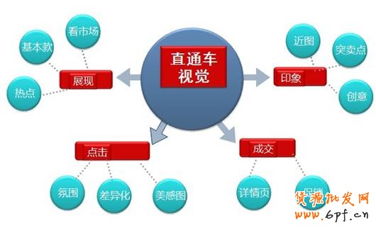 妖、嬈、多姿—女裝直通車廣告視覺設計