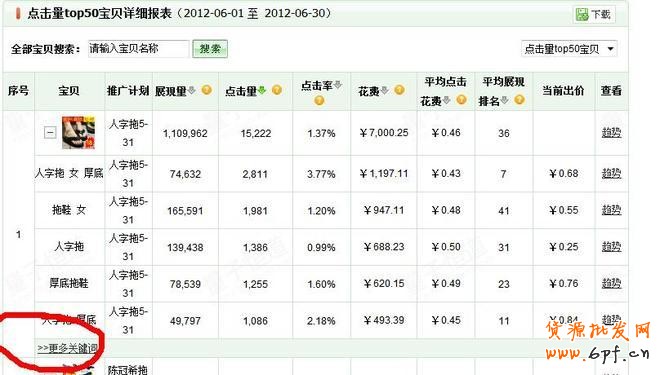 suihi.com分享：絕對得看的直通車關鍵詞數據分析的簡單方法和工具