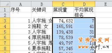 suihi.com分享：絕對得看的直通車關鍵詞數據分析的簡單方法和工具