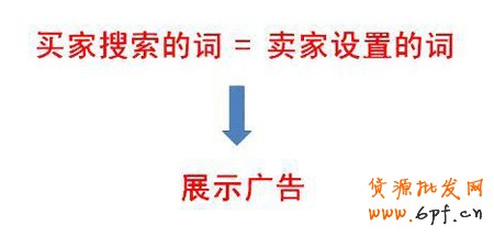 淘寶開店流程之直通車競(jìng)價(jià)詞設(shè)置