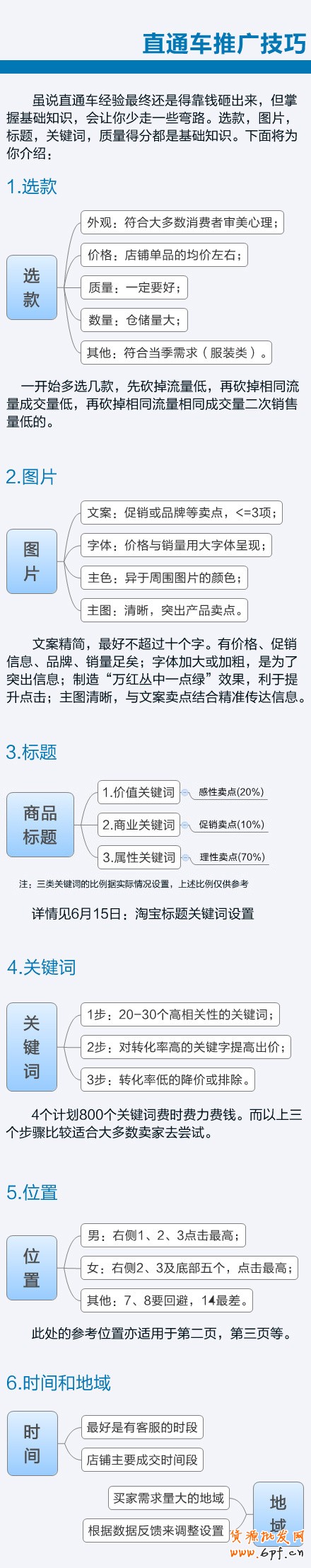 選款,圖片,標題,關鍵詞,位置,時間等基礎知識會讓你少走一些彎路:Suihi.com