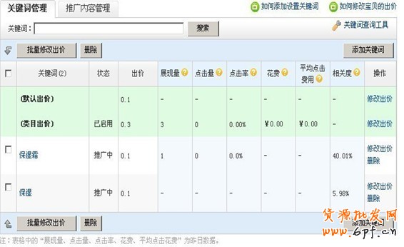 對直通車推廣的那些最致命的誤區say NO！