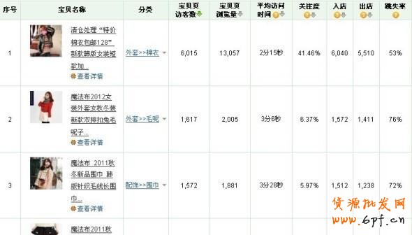 suihi.com分享:如何通過量子統計來選爆款寶貝？