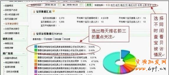 suihi.com分享:如何通過量子統計來選爆款寶貝？